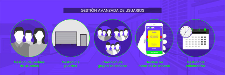 Cómo elegir un sistema de control de acceso para un edificio ENTRIX