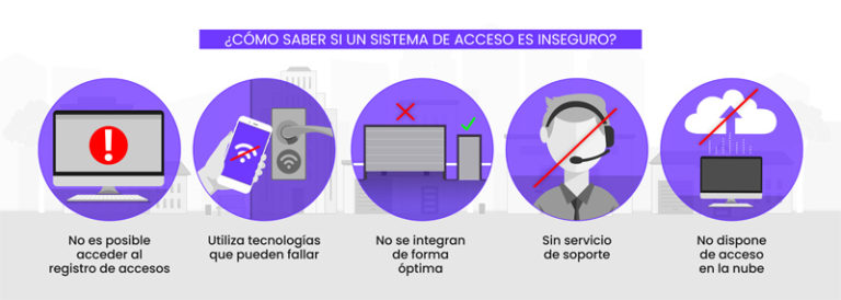 ¿Cómo elegir un sistema de control de acceso para un edificio? - ENTRIX
