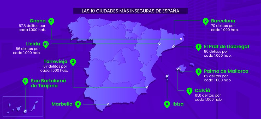 ciudades más peligrosas de España