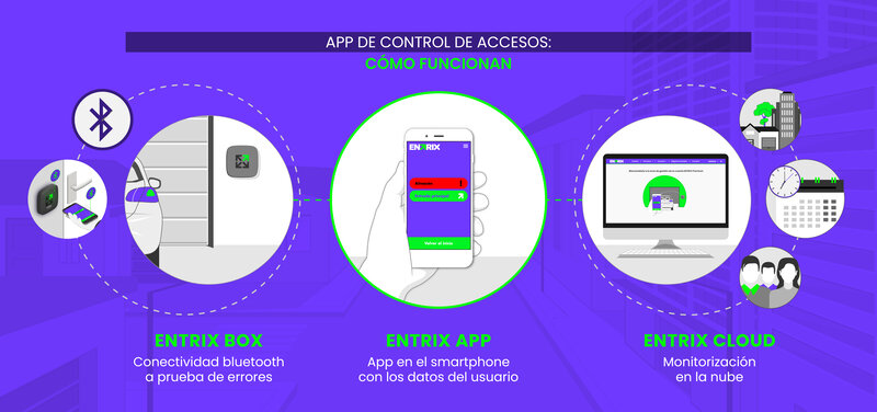 app para control de acceso
