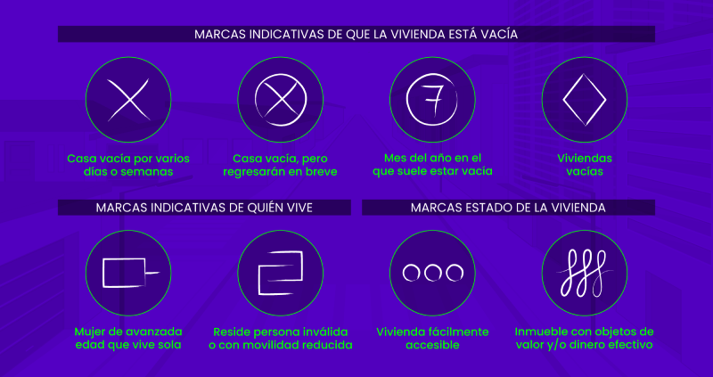 marcas ladrones casas